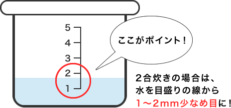 2合炊きの場合は、水を目盛りの線から1～2mm少なめ目に！